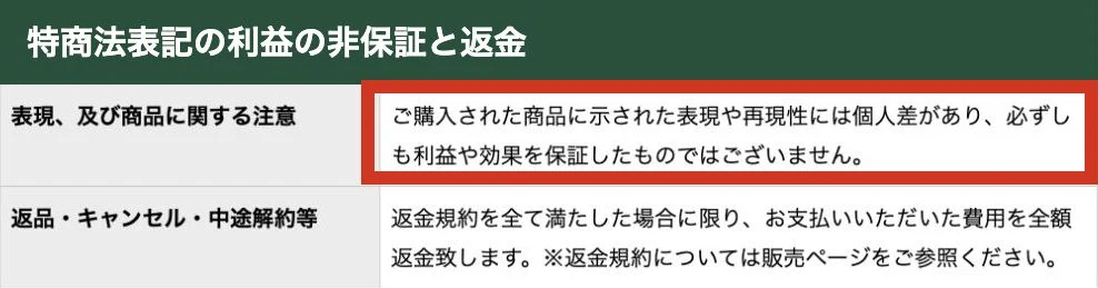 利益や効果を保証しない注意書きと条件付き返金の表示
